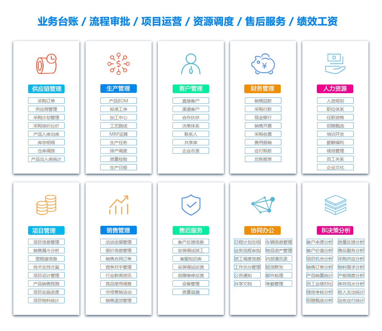 西安订单管理系统
